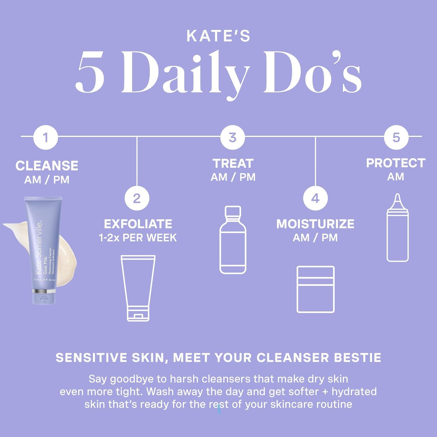 Goat Milk Moisturizing Cleanser - Gentle Daily Face Wash – Creamy Hydrating Facial Treatment Suitable for Sensitive Skin, 120 Ml | 4 Fl Oz