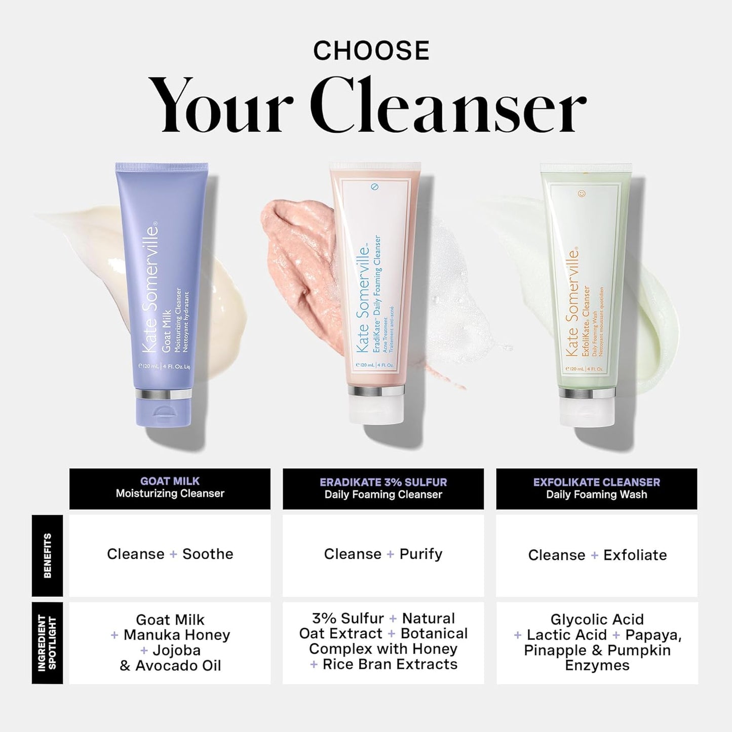 Goat Milk Moisturizing Cleanser - Gentle Daily Face Wash – Creamy Hydrating Facial Treatment Suitable for Sensitive Skin, 120 Ml | 4 Fl Oz