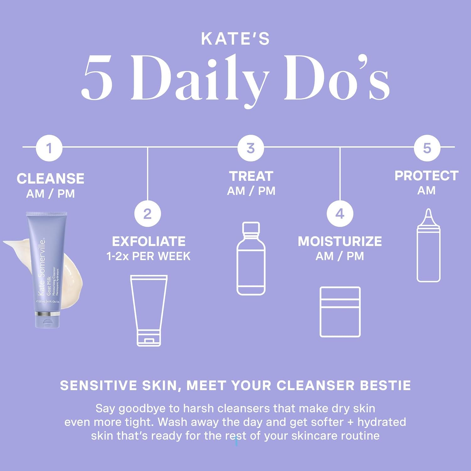 Goat Milk Moisturizing Cleanser - Gentle Daily Face Wash – Creamy Hydrating Facial Treatment Suitable for Sensitive Skin, 120 Ml | 4 Fl Oz